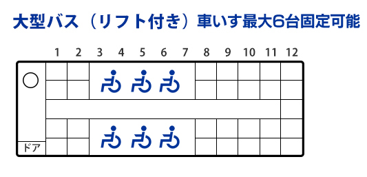 大型バス（リフト付き）車いす最大６台固定可能