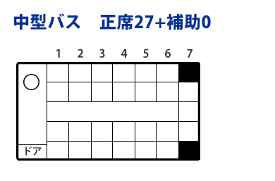 中型バス 正席27+補助0